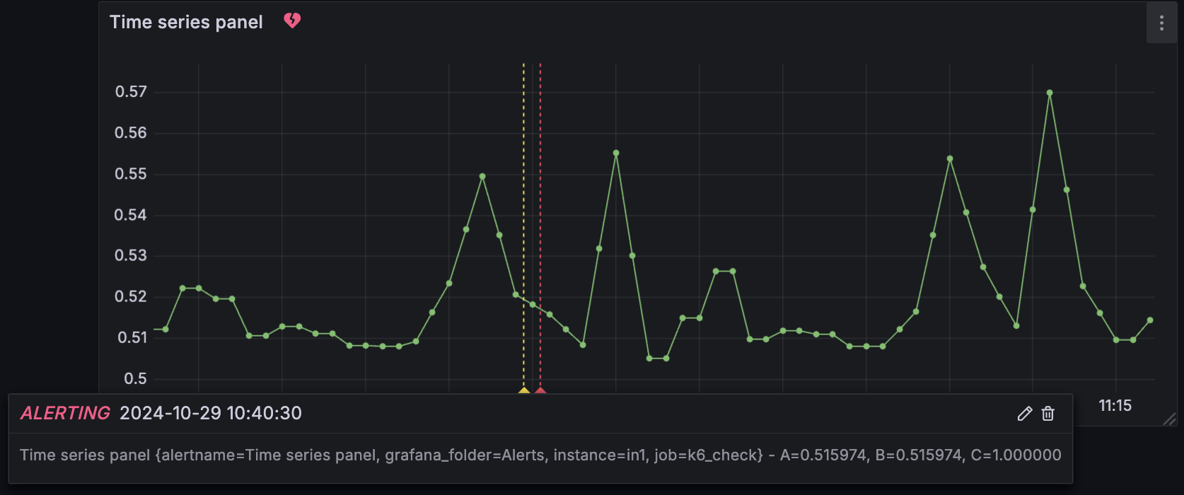 A panel with a firing alert and annotations that display the pending and alerting state changes.