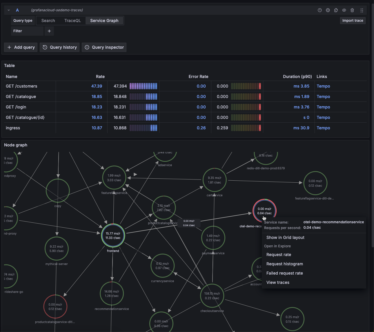 Screenshot of the Service Graph view