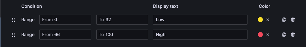 Ranges of numbers mapped to the text Low and High with colors yellow and red