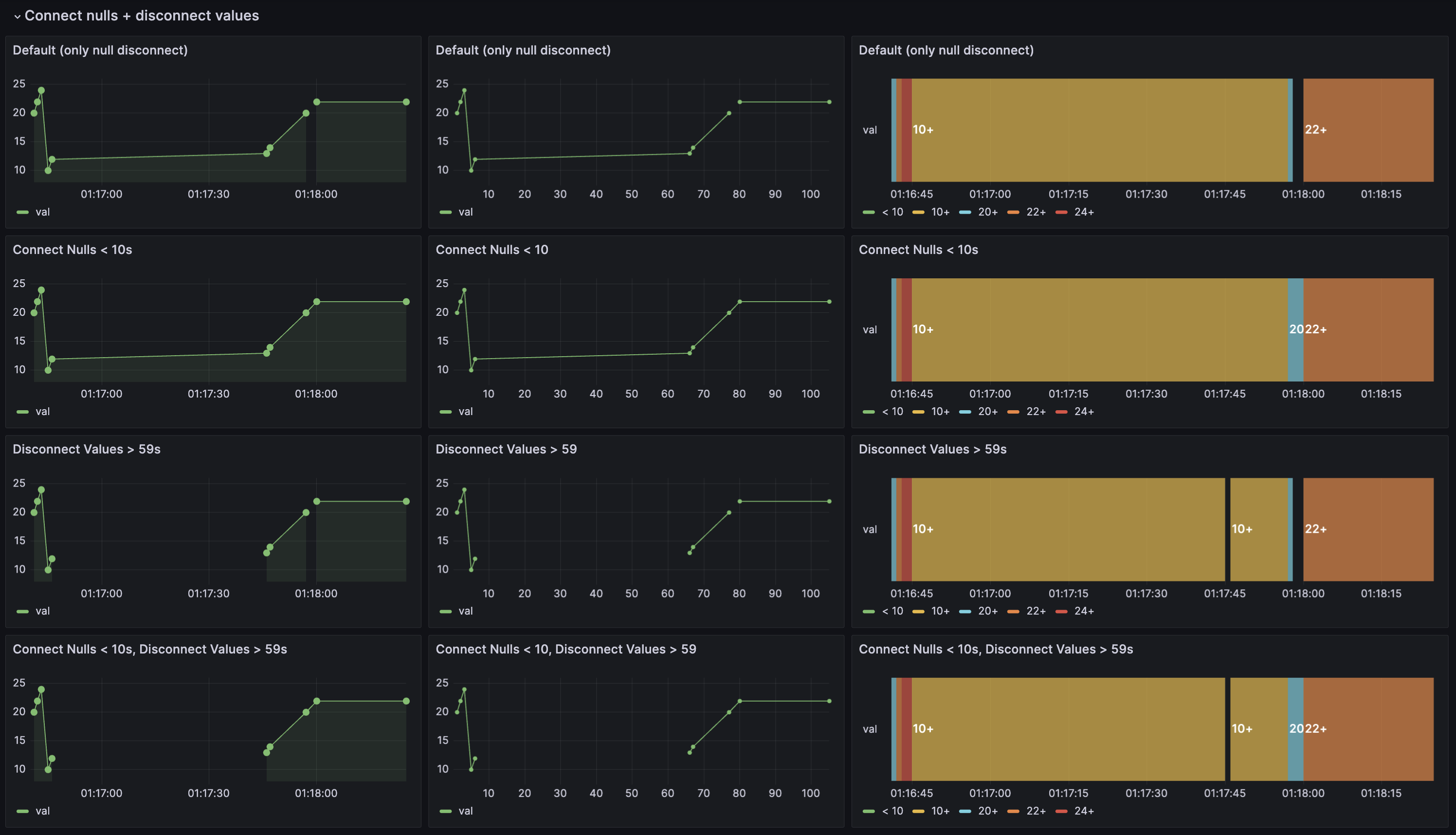 Disconnect values in Time series, Trend, and State timeline visualizations Disconnect values in Time series, Trend, and State timeline visualizations