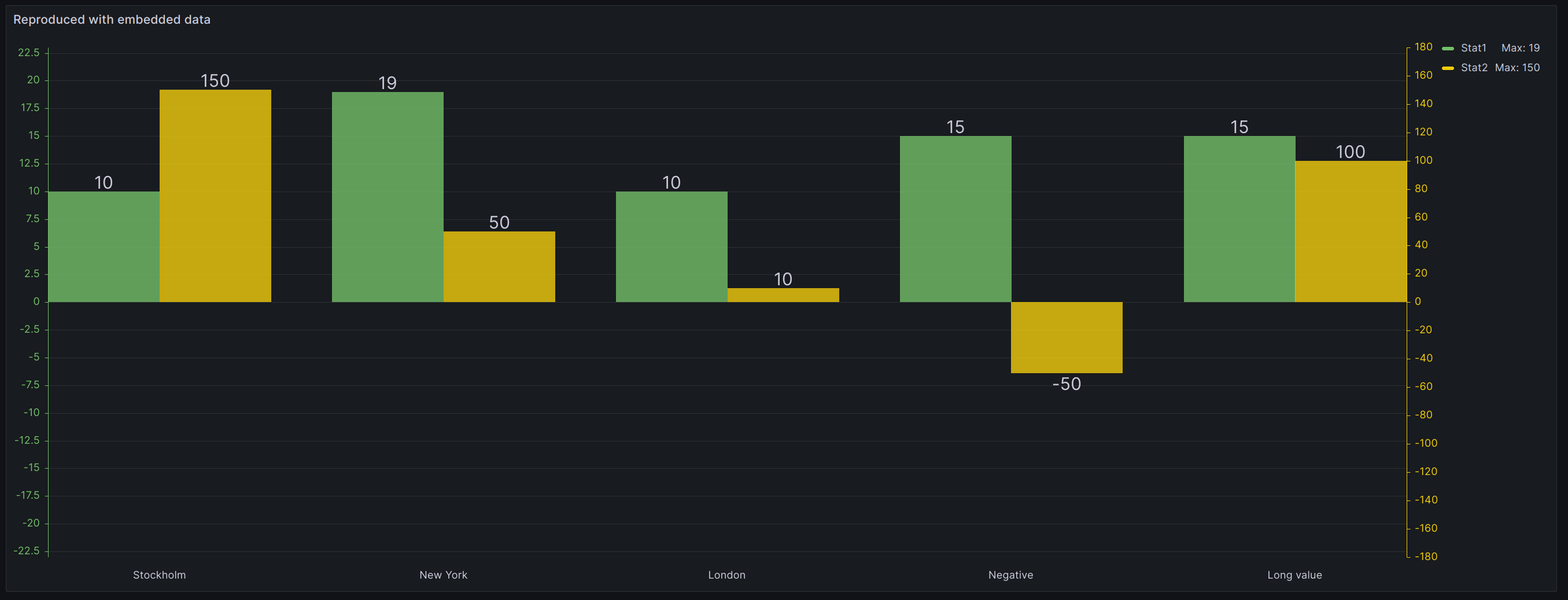 Bar chart improvements Bar chart improvements