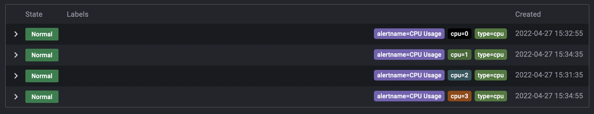 Multiple alert instances from a single alert rule