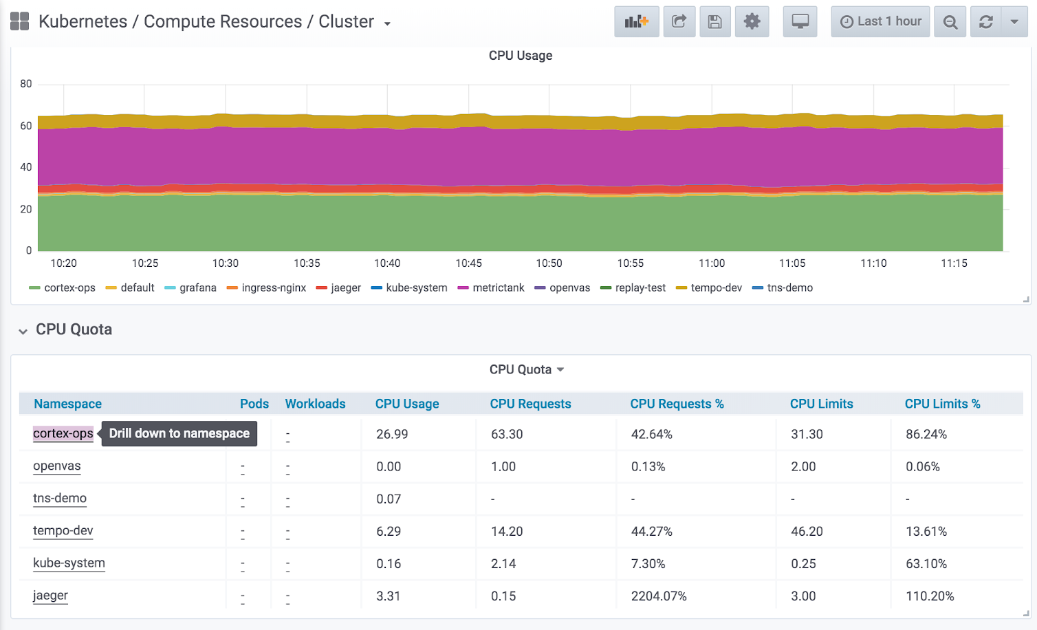 Example of using drill-down Example of using drill-down