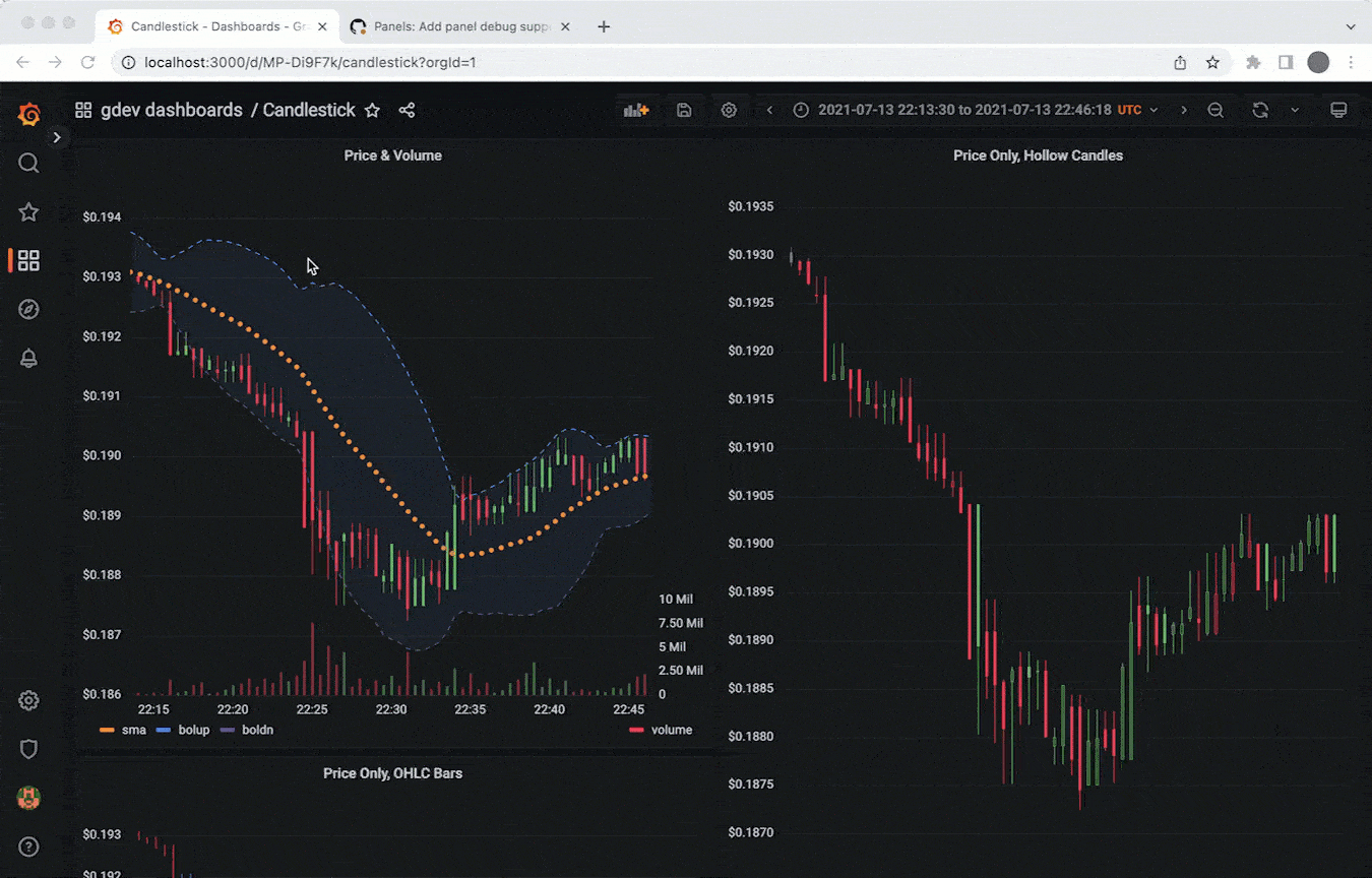 Retrieving a panel's query response data and panel settings Retrieving a panel's query response data and panel settings