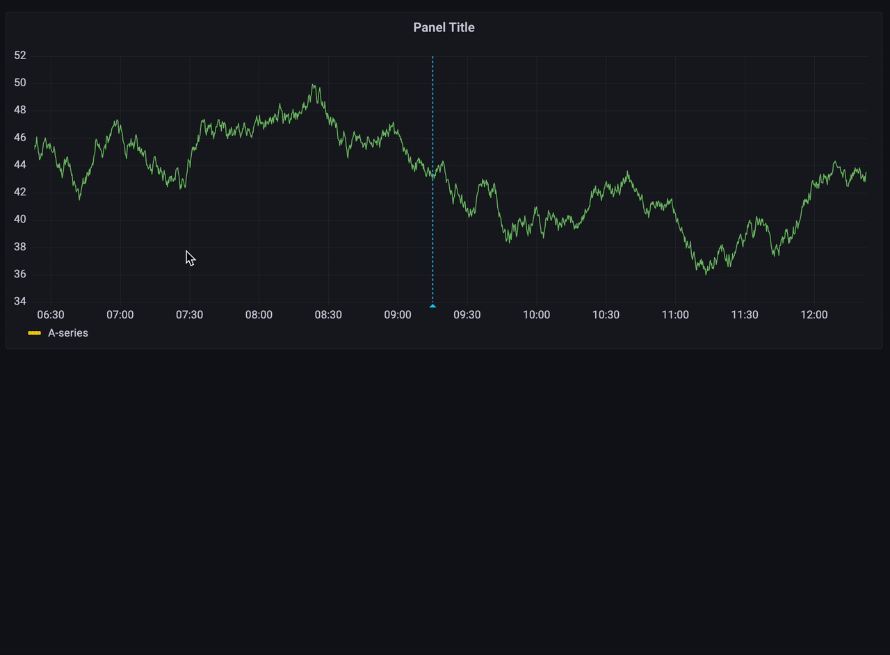 Add annotation popover